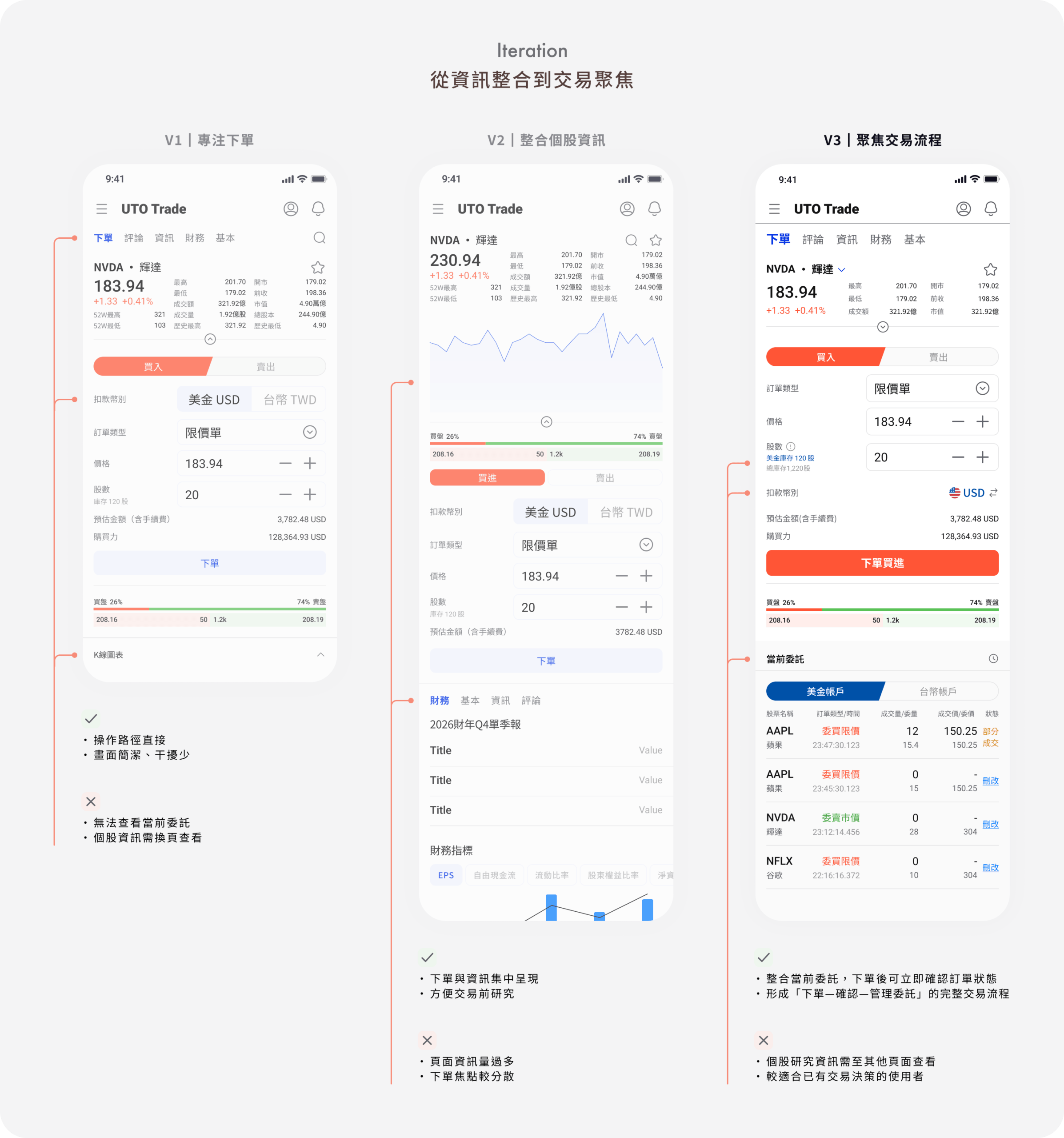 Trade Iteration2 scaled
